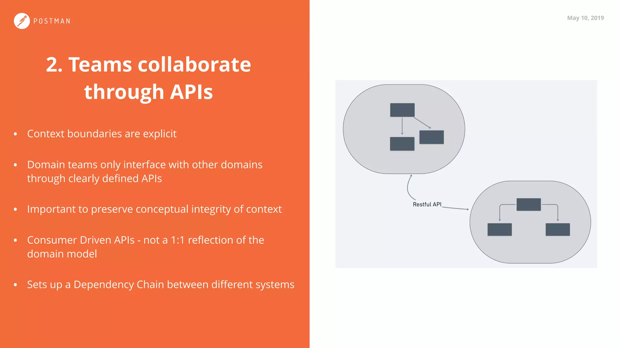 May 10, 2019
2. Teams collaborate
through APIs
• Context boundaries are explicit
• Domain teams only interface with other domains
through clearly deﬁned APIs
• Important to preserve conceptual integrity of context
• Consumer Driven APIs - not a 1:1 reﬂection of the
domain model
• Sets up a Dependency Chain between diﬀerent systems
 
