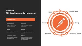 Dependency Down, Flexibility Up – The Benefits of API-First Development ...