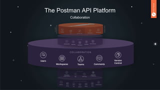 Postman Enterprise Webinar | PPT