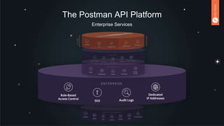 Postman Enterprise Webinar | PPT