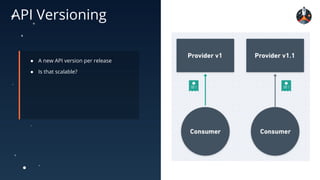 Consumer-Driven Contract Testing With Postman | PDF
