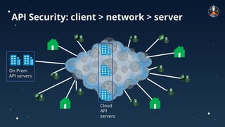 Securing your APIs at Scale (talk at Postman galaxy 2020)
