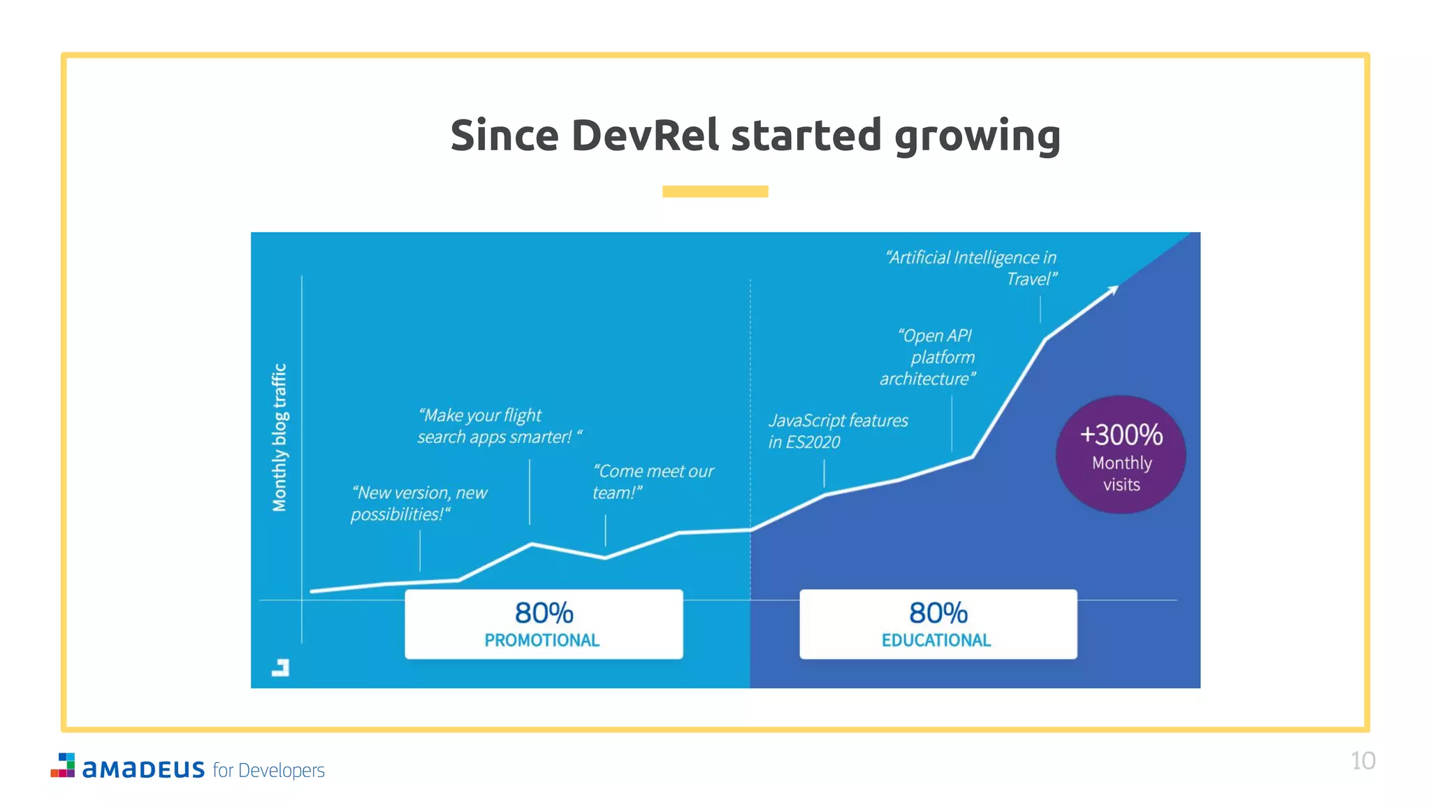 Since DevRel started growing
10
 