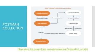Postman Integration Testing | PPTX