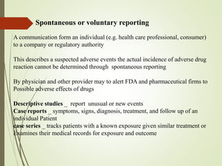 Voluntary Reporting Posts POST MARKETING SURVEILLANCE.pptx