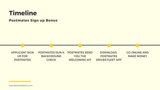 APPLICANT SIGN
UP FOR
POSTMATES
POSTMATES RUN A
BACKGROUND
CHECK
POSTMATES SEND
YOU THE
WELCOMING KIT
DOWNLOAD
POSTMATES
DRIVER FLEET APP
GO ONLINE AND
MAKE MONEY
Timeline
Postmates Sign up Bonus
https://postmatesbonus.com
 