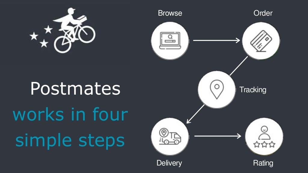 How Does Postmates Work Business Model, Essential Features, Fundings