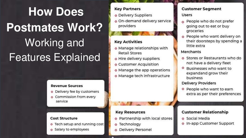 How Does Postmates Work Business Model, Essential Features, Fundings