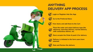 ANYTHING
DELIVERY APP PROCESS
Login or Register into the App
Place the order and select delivery type like
takeaway, doorstep delivery, normal delivery
with contactless deliver, etc.
Store accepts the Order & pack it for delivery
View items and add them to the Cart
Go to the Preferred Store
Rate and Review the delivery
Delivery is initiated in the form users have
selected
 