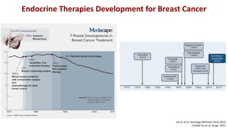 Adjuvant Endocrine Therapy For Postmenopausal Breast Cancer | PDF
