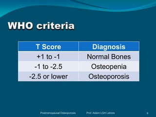T Score                         Diagnosis
   +1 to -1                      Normal Bones
  -1 to -2.5                      Osteopenia
-2.5 or lower                    Osteoporosis




   Postmenopausal Osteoporosis   Prof. Aslam LGH Lahore   9
 