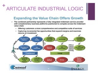 + 
ARTICULATE INDUSTRIAL LOGIC 
 