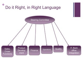 + 
Do it Right, in Right Language 
Steering Committee 
Sales, 
Cross 
Functions 
Product 
Develop 
ment 
Finance Operations Quality 
IT, Back 
office 
Integration 
 