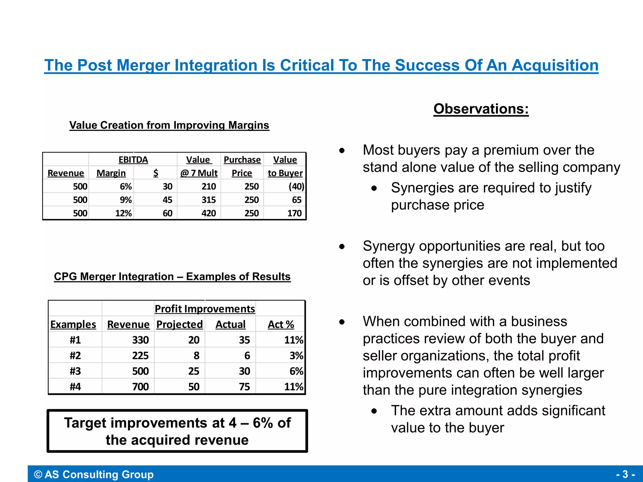 The Post Merger Integration Is Critical To The Success Of An Acquisition

                                                                  Observations:
      Value Creation from Improving Margins

                                                       Most buyers pay a premium over the
              EBITDA       Value Purchase Value
  Revenue Margin     $    @ 7 Mult Price  to Buyer     stand alone value of the selling company
       500     6%      30     210     250      (40)        Synergies are required to justify
       500     9%      45     315     250       65
       500   12%       60     420     250      170
                                                           purchase price

                                                       Synergy opportunities are real, but too
                                                       often the synergies are not implemented
   CPG Merger Integration – Examples of Results        or is offset by other events
                        Profit Improvements
  Examples Revenue      Projected Actual      Act %    When combined with a business
     #1        330              20      35       11%   practices review of both the buyer and
     #2        225               8       6        3%   seller organizations, the total profit
     #3        500              25      30        6%   improvements can often be well larger
     #4        700              50      75       11%   than the pure integration synergies
                                                            The extra amount adds significant
     Target improvements at 4 – 6% of                       value to the buyer
           the acquired revenue

© AS Consulting Group                                                                           -3-
 