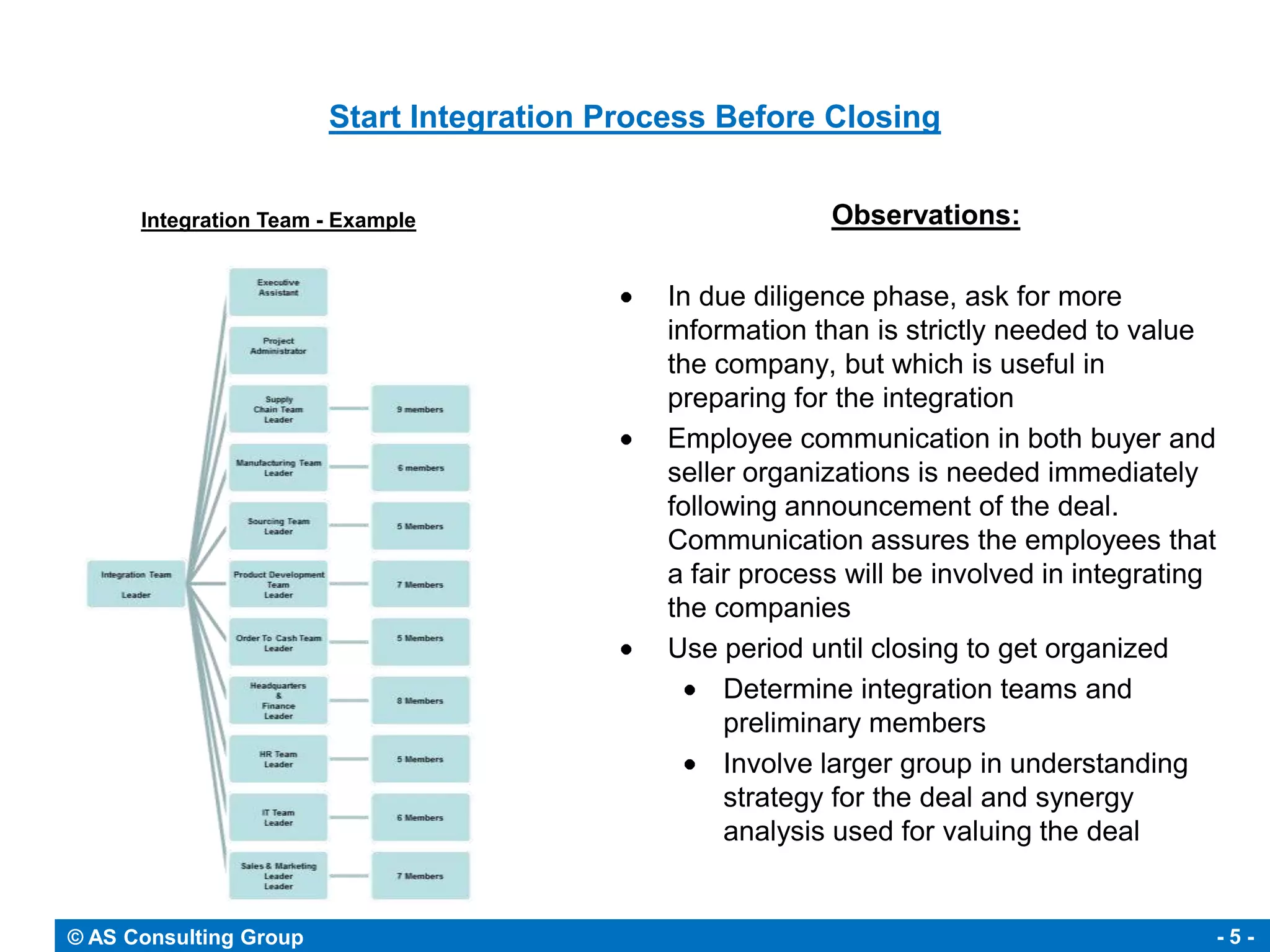 Start Integration Process Before Closing


      Integration Team - Example                           Observations:

                                              In due diligence phase, ask for more
                                              information than is strictly needed to value
                                              the company, but which is useful in
                                              preparing for the integration
                                              Employee communication in both buyer and
                                              seller organizations is needed immediately
                                              following announcement of the deal.
                                              Communication assures the employees that
                                              a fair process will be involved in integrating
                                              the companies
                                              Use period until closing to get organized
                                                   Determine integration teams and
                                                   preliminary members
                                                   Involve larger group in understanding
                                                   strategy for the deal and synergy
                                                   analysis used for valuing the deal


© AS Consulting Group                                                                          -5-
 