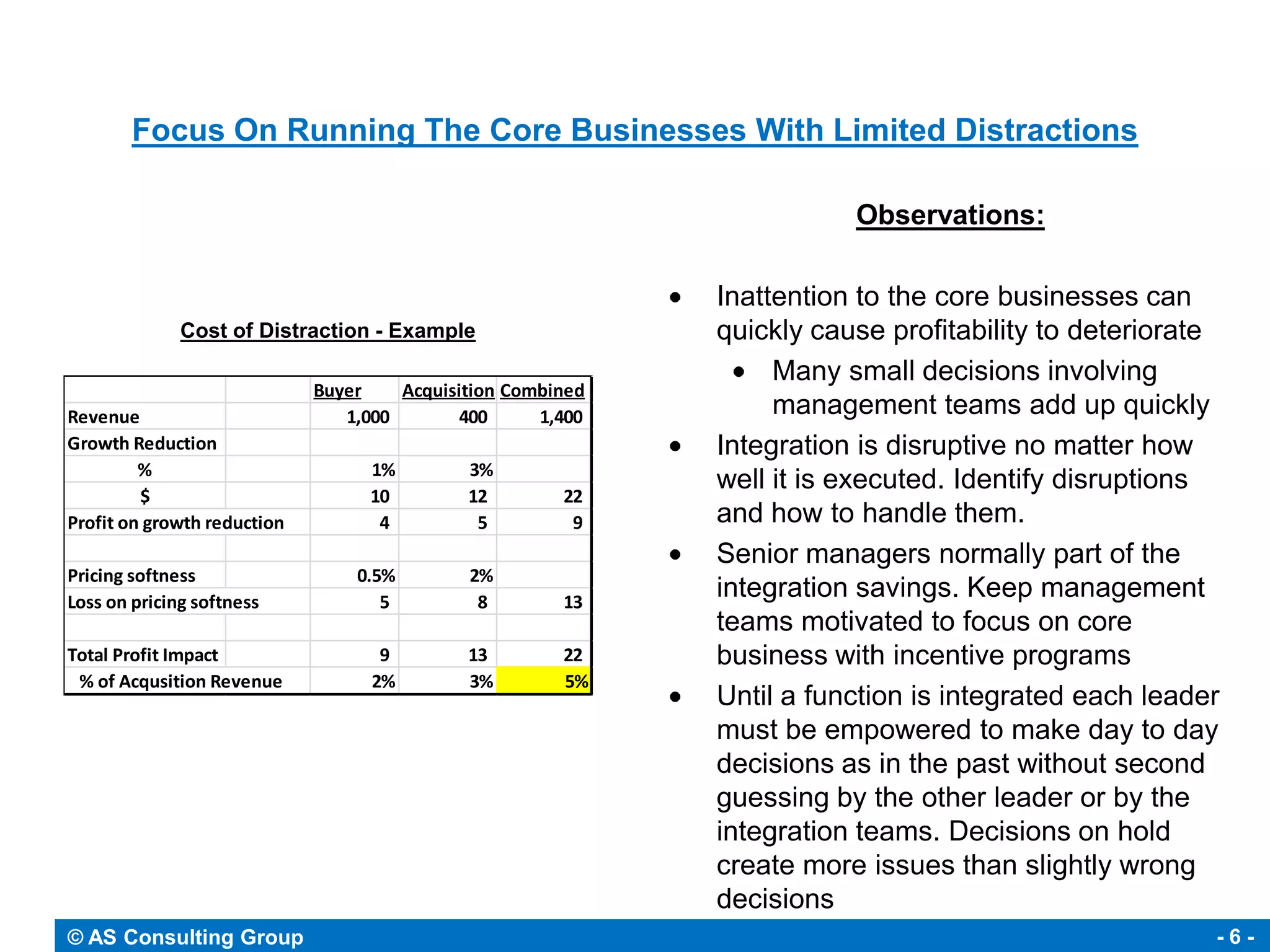 Focus On Running The Core Businesses With Limited Distractions

                                                                        Observations:

                                                             Inattention to the core businesses can
              Cost of Distraction - Example                  quickly cause profitability to deteriorate
                                                                  Many small decisions involving
                             Buyer    Acquisition Combined
Revenue                         1,000        400     1,400        management teams add up quickly
Growth Reduction                                             Integration is disruptive no matter how
         %                         1%        3%
                                                             well it is executed. Identify disruptions
         $                         10        12        22
Profit on growth reduction          4         5         9    and how to handle them.
                                                             Senior managers normally part of the
Pricing softness                 0.5%        2%
Loss on pricing softness            5         8        13
                                                             integration savings. Keep management
                                                             teams motivated to focus on core
Total Profit Impact                 9        13        22    business with incentive programs
 % of Acqusition Revenue           2%        3%        5%
                                                             Until a function is integrated each leader
                                                             must be empowered to make day to day
                                                             decisions as in the past without second
                                                             guessing by the other leader or by the
                                                             integration teams. Decisions on hold
                                                             create more issues than slightly wrong
                                                             decisions
© AS Consulting Group                                                                                 -6-
 