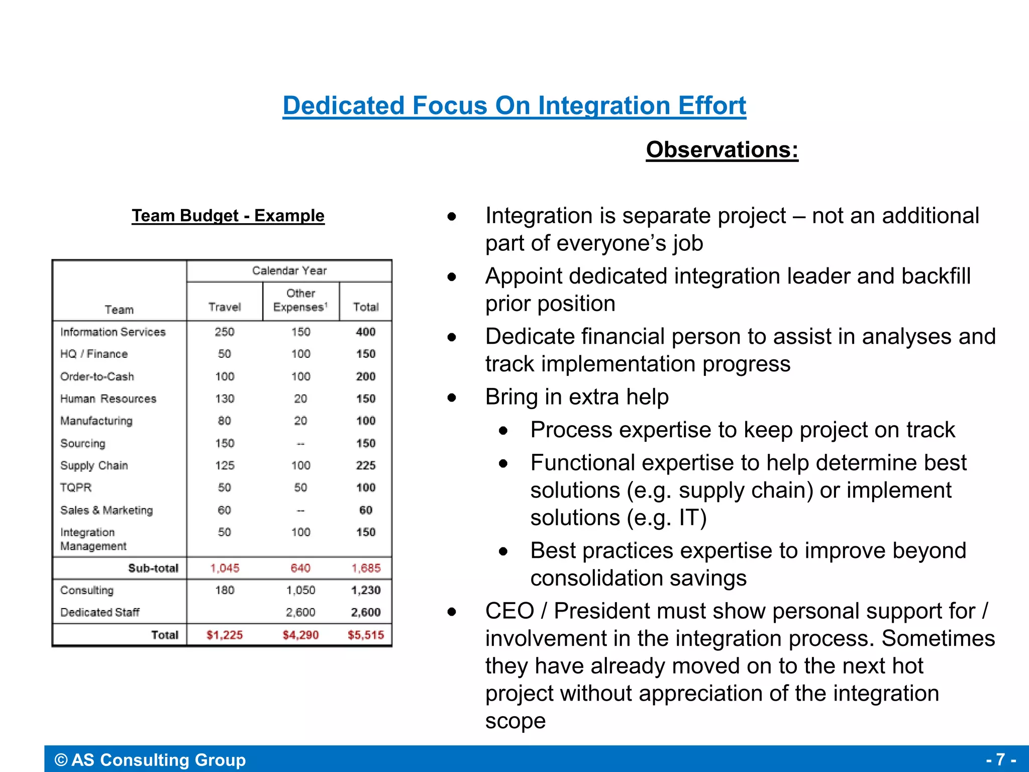 Dedicated Focus On Integration Effort
                                                        Observations:

        Team Budget - Example           Integration is separate project – not an additional
                                        part of everyone’s job
                                        Appoint dedicated integration leader and backfill
                                        prior position
                                        Dedicate financial person to assist in analyses and
                                        track implementation progress
                                        Bring in extra help
                                             Process expertise to keep project on track
                                             Functional expertise to help determine best
                                             solutions (e.g. supply chain) or implement
                                             solutions (e.g. IT)
                                             Best practices expertise to improve beyond
                                             consolidation savings
                                        CEO / President must show personal support for /
                                        involvement in the integration process. Sometimes
                                        they have already moved on to the next hot
                                        project without appreciation of the integration
                                        scope
© AS Consulting Group                                                                    -7-
 