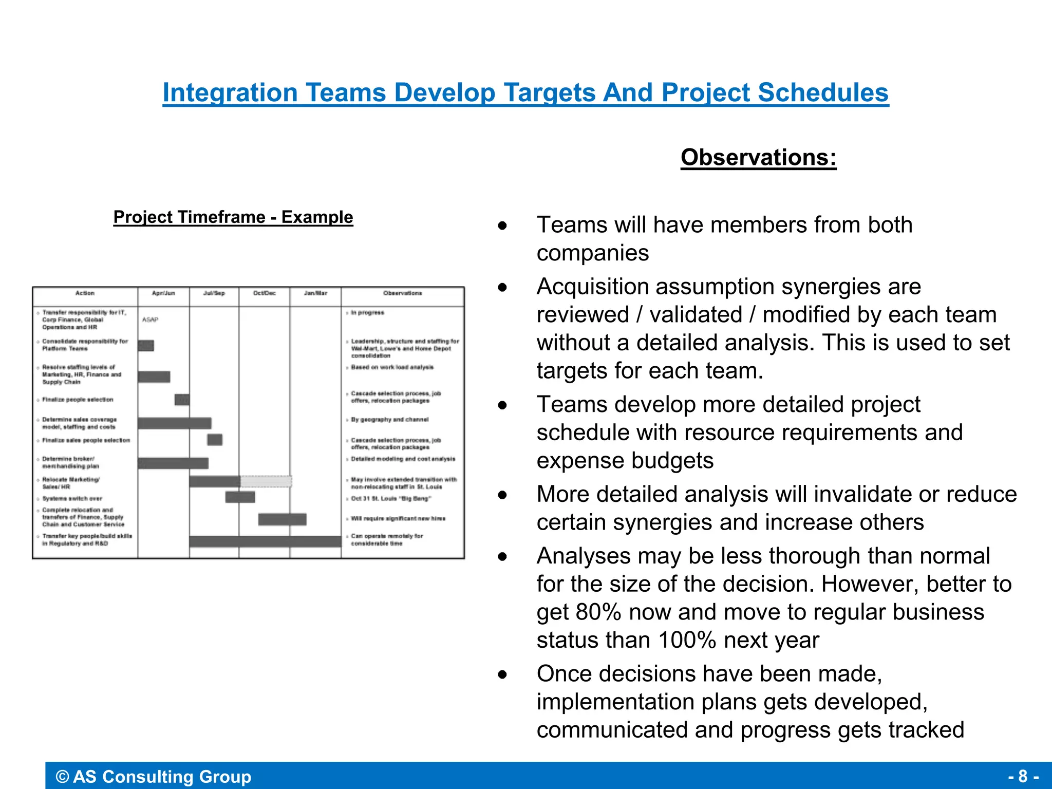 Integration Teams Develop Targets And Project Schedules

                                                     Observations:

      Project Timeframe - Example
                                       Teams will have members from both
                                       companies
                                       Acquisition assumption synergies are
                                       reviewed / validated / modified by each team
                                       without a detailed analysis. This is used to set
                                       targets for each team.
                                       Teams develop more detailed project
                                       schedule with resource requirements and
                                       expense budgets
                                       More detailed analysis will invalidate or reduce
                                       certain synergies and increase others
                                       Analyses may be less thorough than normal
                                       for the size of the decision. However, better to
                                       get 80% now and move to regular business
                                       status than 100% next year
                                       Once decisions have been made,
                                       implementation plans gets developed,
                                       communicated and progress gets tracked
© AS Consulting Group                                                                 -8-
 