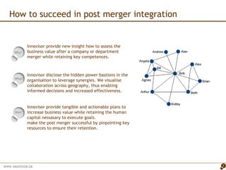 How to succeed in post merger integration What?  Why?  How?  Innovisor provide new insight how to assess the business value after a company or department merger while retaining key competences.  Innovisor disclose the hidden power bastions in the organisation to leverage synergies. We v isualise collaboration across geography, thus enabling informed decisions and increased effectiveness. Innovisor p rovide tangible and actionable plans to  increase business value while retaining the human capital nessasary to execute goals. make the post merger successful by pinpointing key resources to ensure their retention. 