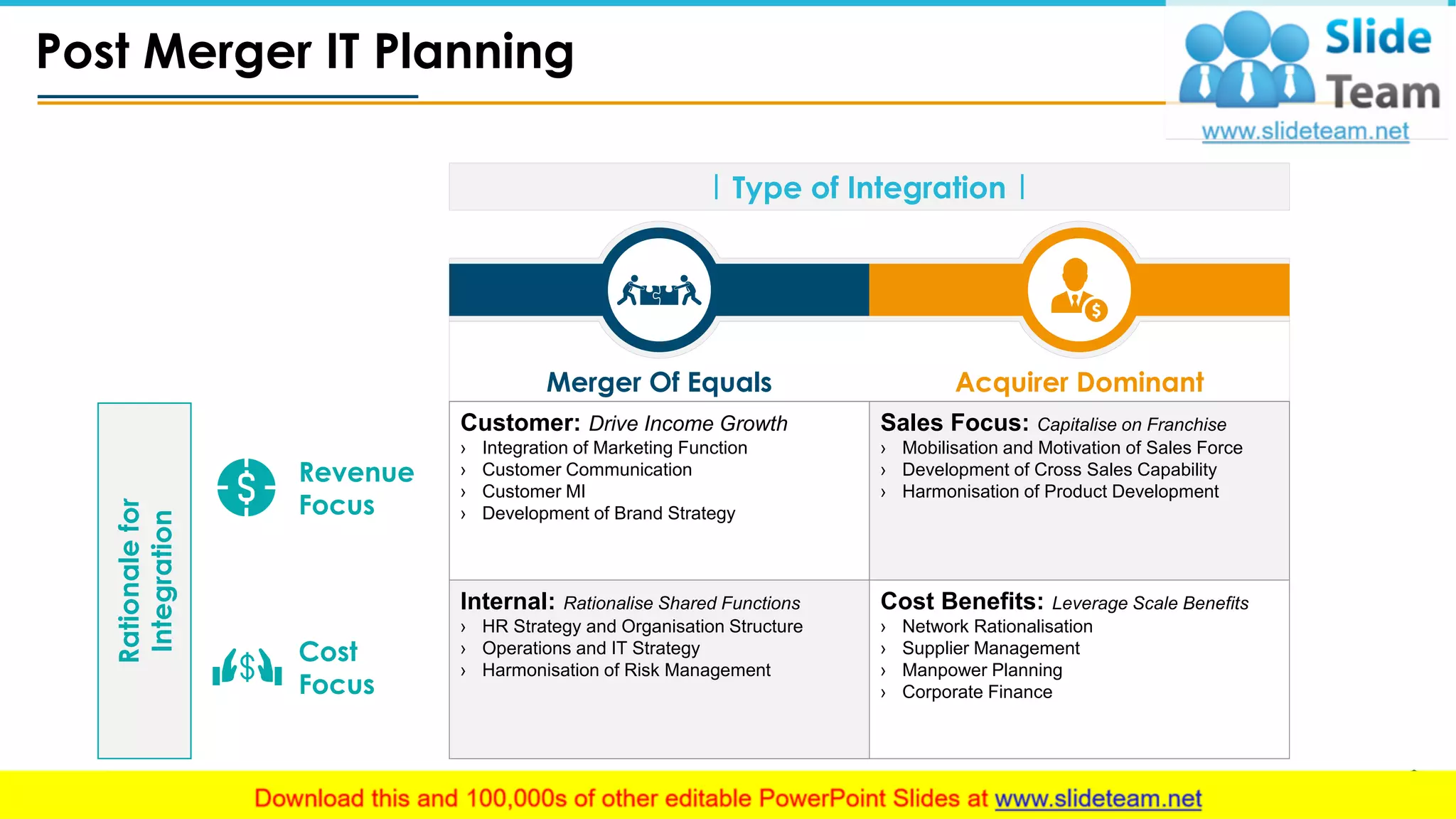 Post Merger Integration Integrating It PowerPoint Presentation Slides ...