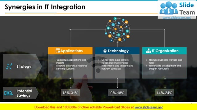 Post Merger Integration Integrating It PowerPoint Presentation Slides ...