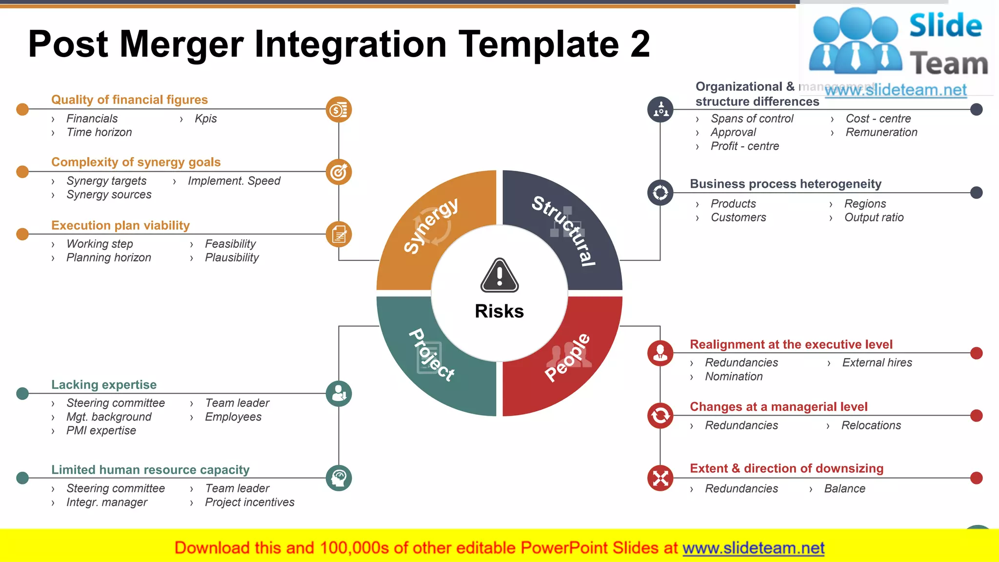 Post Merger Integration PowerPoint Presentation Slides | PDF | Mergers ...