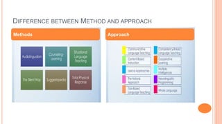 Post Method In ELT | PPTX