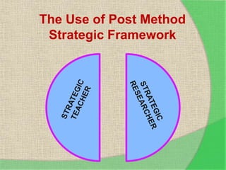 Post method | PPTX