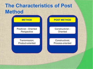 Post method | PPTX