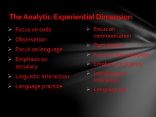  Focus on
communication
 Participation
 Focus on topic/purpose
 Emphasis on fluency
 Interpersonal
interaction
 Language use
 Focus on code
 Observation
 Focus on language
 Emphasis on
accuracy
 Linguistic Interaction
 Language practice
The Analytic-Experiential Dimension
 
