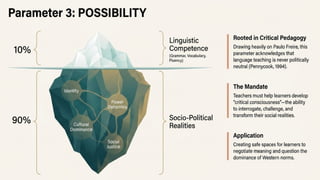 Post-method Pedagogy: Kumaravadivelu's Framework for Context-Sensitive ...