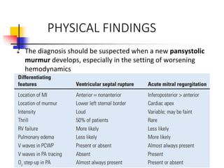 PHYSICAL FINDINGS
The diagnosis should be suspected when a new pansystolic
murmur develops, especially in the setting of worsening
hemodynamics
 