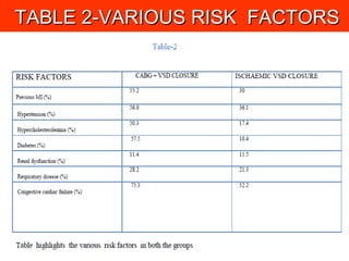 22
TABLE 2-VARIOUS RISK FACTORSTABLE 2-VARIOUS RISK FACTORS
 