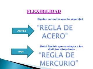 FLEXIBILIDAD
           Rigidez normativa que da seguridad




ANTES




            Metal flexible que se adapta a las
                  distintas situaciones
HOY
 