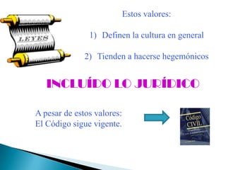 Estos valores:

               1) Definen la cultura en general

              2) Tienden a hacerse hegemónicos


   INCLUÍDO LO JURÍDICO

A pesar de estos valores:
El Código sigue vigente.
 