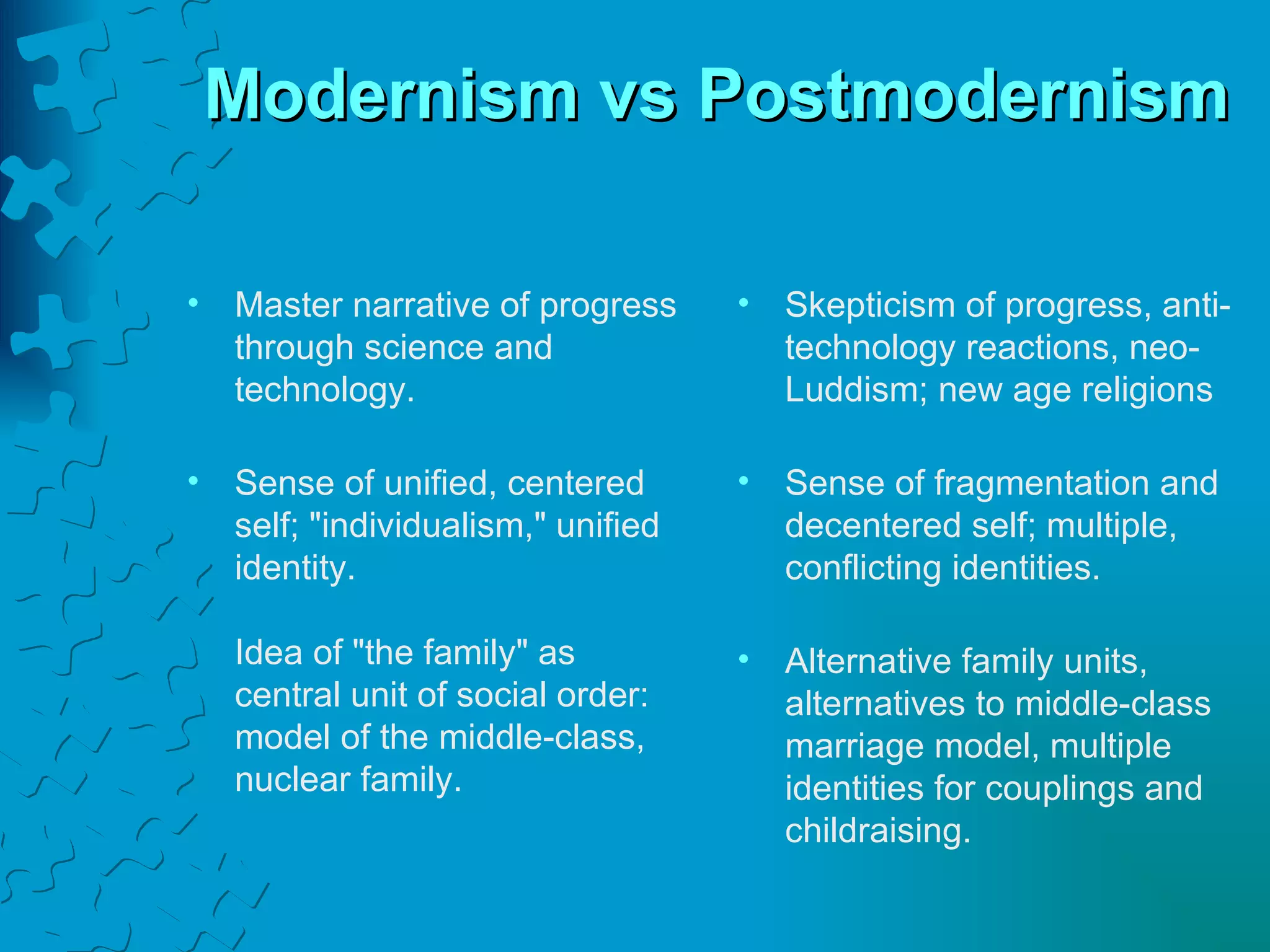 Modernism vs Postmodernism Master narrative of progress through science and technology. Sense of unified, centered self; "individualism," unified identity. Idea of "the family" as central unit of social order: model of the middle-class, nuclear family. Skepticism of progress, anti-technology reactions, neo-Luddism; new age religions Sense of fragmentation and  decentered self; multiple,  conflicting identities. Alternative family units, alternatives to middle-class marriage model, multiple identities for couplings and childraising. 