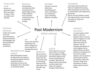 Post Modernism
Infinite meaning
Conceptual
In the eyes of post modernism
there is no right and no wrong,
what we perceive as truth is only
an interpretation and subjective to
the person.
We are stirred to believe in what
the majority think is true through
the power of media and
propaganda.
Simulacra
Simulation
In a post modern world
there is a thin line
between what is real and
what is imagined. It is the
idea that the media
determines what we
believe is real, for
example, perceptions on
some religions can be
biased and we are left to
believe one thing where as
the truth is another.
Likewise, the real world or
dream world could be
portrayed as reality. Our
society is made up of
simulations of reality
which replace the pure
reality.
Culture
Post modernism is an era
where there is no longer
any new additions, instead
we tend to repeat on old
trends and look back on
ourselves. We have lost
contact with the real world
and live inside of the
media, for example
through mobile phones.
Art
There is the idea that
everything is art,
there no longer has
to be a skill but an
interpretation and a
concept.
Bricolage
The term is used to
define how
something could
mean something in
one context but
mean something
different in another.
Narrative
Contemporary
narratives will often
stray away from a
typical happy ending
in films whereas
meta narratives
usually have ironic,
or unfinished
endings.
Dictionary
Definition
A style and concept
in the arts
characterised by a
distrust of theories
and ideologies and
by the drawing of
attention to
conventions.
Baudrillard and
Lyotard
Both philosophers shared
the idea that truth needs to
be deconstructed so that the
majority of what is
perceived as truth can be
challenged. This is described
as ‘Grand Narratives’.
Culture eats
itself
We are in a
generation where
there are copies
of copies. There
are replicas and
artificial.
Mediation
We are stuck in
the media world
rather than the
real and we have
to consciously
step out of this
state rather than
the other way
round.
 
