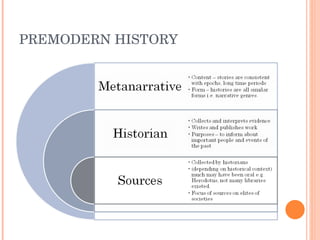 PREMODERN HISTORY 