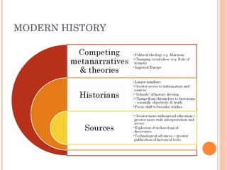MODERN HISTORY 