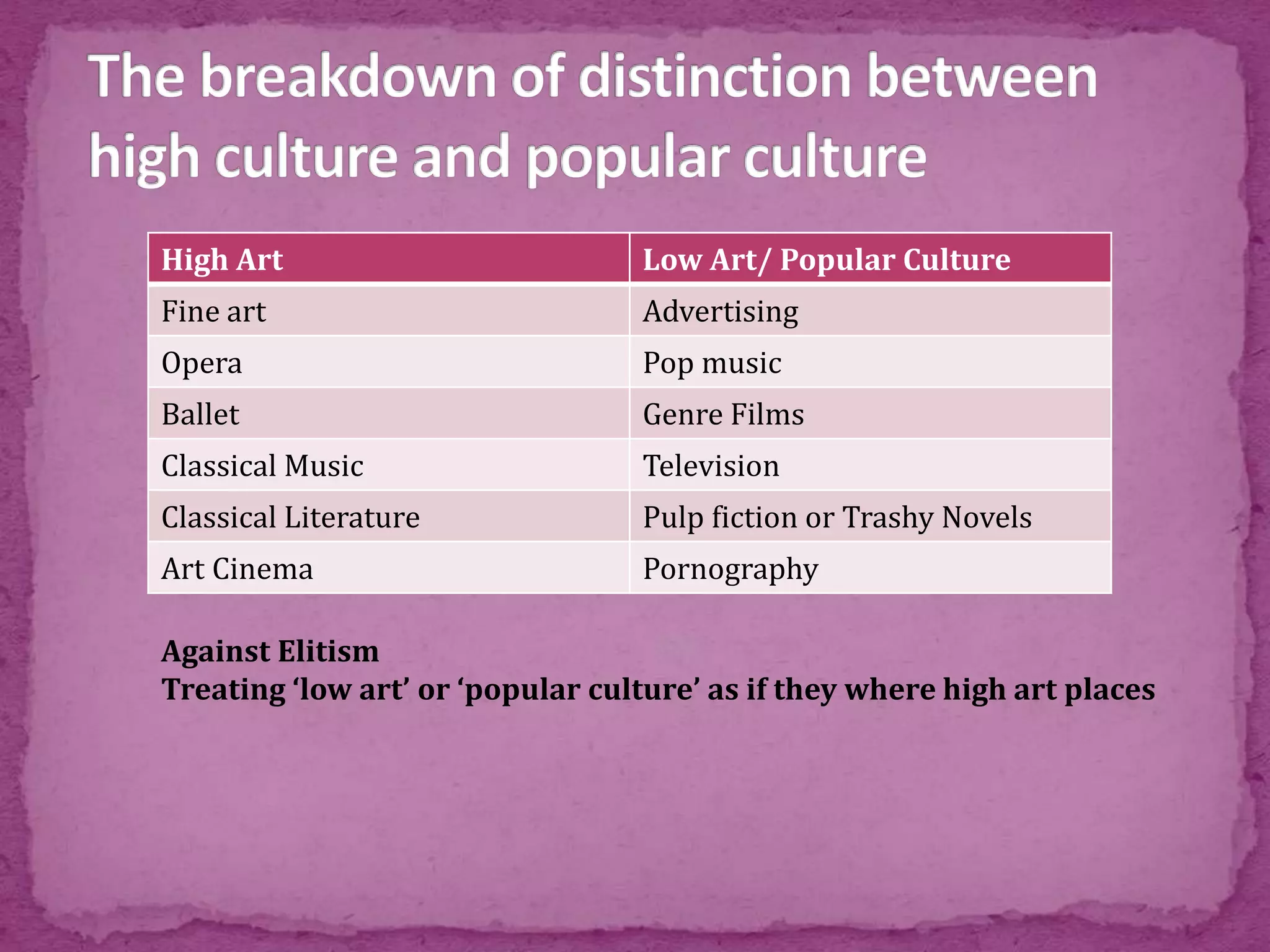 High Art Low Art/ Popular Culture
Fine art Advertising
Opera Pop music
Ballet Genre Films
Classical Music Television
Classical Literature Pulp fiction or Trashy Novels
Art Cinema Pornography
Against Elitism
Treating ‘low art’ or ‘popular culture’ as if they where high art places
 