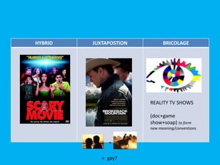 HYBRID JUXTAPOSTION BRICOLAGE
REALITY TV SHOWS
(doc+game
show+soap) to form
new meaning/conventions
+
= gay?
 