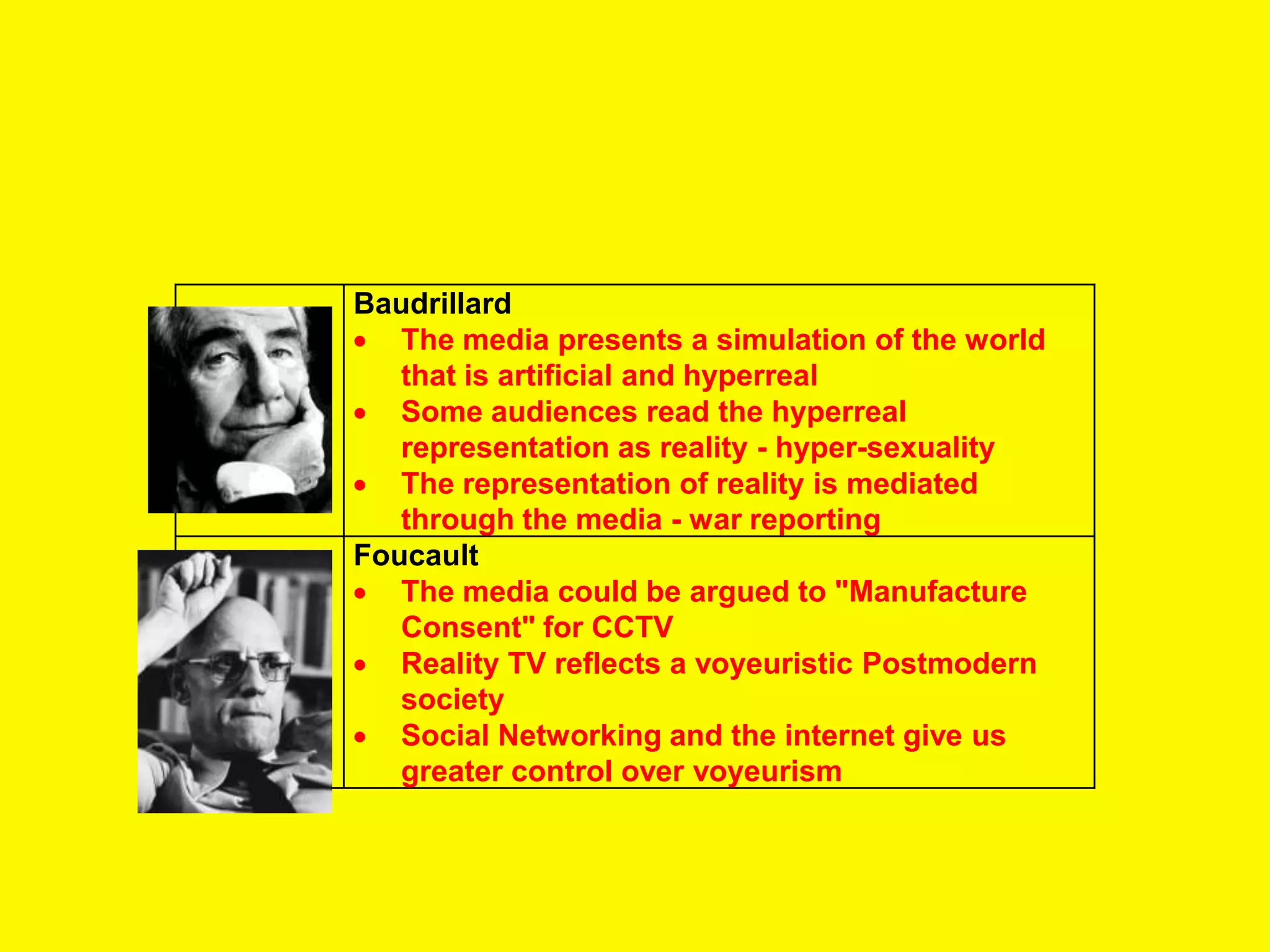 Baudrillard
   The media presents a simulation of the world
   that is artificial and hyperreal
   Some audiences read the hyperreal
   representation as reality - hyper-sexuality
   The representation of reality is mediated
   through the media - war reporting
Foucault
   The media could be argued to "Manufacture
   Consent" for CCTV
   Reality TV reflects a voyeuristic Postmodern
   society
   Social Networking and the internet give us
   greater control over voyeurism
 