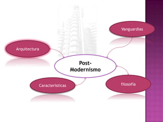 Postmodernismo Slide 5