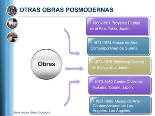 OTRAS OBRAS POSMODERNAS

                              • 1960-1961 Proyecto Ciudad
                              en el Aire, Tokio, Japón.


                              • 1971-1974 Museo de Arte
                              Contemporáneo de Gunma.


                              • 1972-1975 Biblioteca Central
                  Obras       de Kitakyushu, Japón.


                               • 1979-1982 Centro Cívico de
                               Tsukuba, Ibaraki, Japón.


                               • 1981-1986 Museo de Arte
                               Contemporáneo de Los
MARA PAULINA GÁMEZ GONZÁLEZ
                               Ángeles, Los Ángeles
 