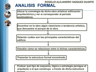 ROGELIO ALEJANDRO VAZQUEZ DUARTE
ANALISIS FORMAL
Ubicar la cronología de dicha obra artística/ edificación
arquitectónica y ver si corresponder al periodo
postmoderno.


Encontrar en la obra algún clasicismo o tendencia artística,
que demuestre el porqué de la obra.


Detectar cuáles son las principales características del
edificio


Estudiar cómo se relacionan entre si dichas características.


Presentar la estructura formal encontrada.


Evaluar qué tipo de esquema, lógica o estrategia persigue el
arquitecto o el que construyo a través de dicha estructura
 