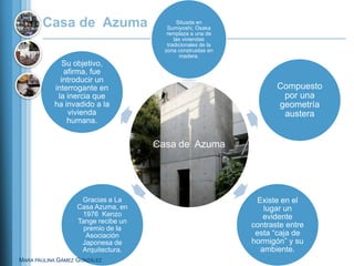 Casa de Azuma                       Situada en
                                       Sumiyoshi, Osaka
                                       remplaza a una de
                                          las viviendas
                                       tradicionales de la
                                      zona construidas en
                                            madera.
              Su objetivo,
              afirma, fue
             introducir un
           interrogante en                                          Compuesto
            la inercia que                                           por una
           ha invadido a la                                         geometría
               vivienda                                              austera
               humana.


                                    Casa de Azuma




                   Gracias a La                                Existe en el
                  Casa Azuma, en                                 lugar un
                   1976 Kenzo                                    evidente
                  Tange recibe un
                    premio de la                             contraste entre
                     Asociación                               esta “caja de
                   Japonesa de                               hormigón” y su
                   Arquitectura.                                ambiente.
MARA PAULINA GÁMEZ GONZÁLEZ
 