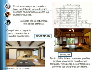 Considerando que se trata de un
           hotel, se deberán incluir diversos
           espacios multifuncionales para los
           diversos usuarios.

                  Contacto con la naturaleza,
                     ofreciendo armonía.

    Cumplir con un espacio
     para conferencias y
    Tramites económicos.         NECESIDAD




                                                         ESPACIO
                                                Dentro del hotel encontramos: pasillos
                                                   amplios, recamaras con diversos
                                                tamaños, y 2 salones de conferencias
                                                  divididos por una pared deslizable.
GABRIELA ANGÉLICA SALAZAR PEÑA
 