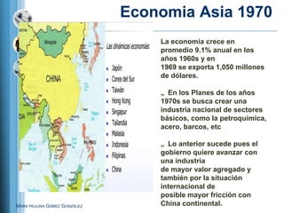 Economia Asia 1970
                                  La economía crece en
                                  promedio 9.1% anual en los
                                  años 1960s y en
                                  1969 se exporta 1,050 millones
                                  de dólares.

                                  „ En los Planes de los años
                                  1970s se busca crear una
                                  industria nacional de sectores
                                  básicos, como la petroquímica,
                                  acero, barcos, etc

                                  „ Lo anterior sucede pues el
                                  gobierno quiere avanzar con
                                  una industria
                                  de mayor valor agregado y
                                  también por la situación
                                  internacional de
                                  posible mayor fricción con
MARA PAULINA GÁMEZ GONZÁLEZ       China continental.
 