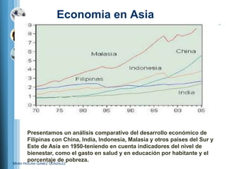 Economia en Asia




       Presentamos un análisis comparativo del desarrollo económico de
       Filipinas con China, India, Indonesia, Malasia y otros países del Sur y
       Este de Asia en 1950-teniendo en cuenta indicadores del nivel de
       bienestar, como el gasto en salud y en educación por habitante y el
       porcentaje de pobreza.
MARA PAULINA GÁMEZ GONZÁLEZ
 