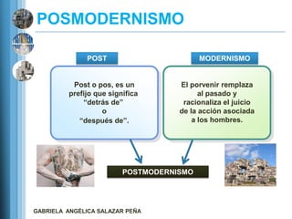 POSMODERNISMO

              POST                        MODERNISMO


          Post o pos, es un         El porvenir remplaza
         prefijo que significa            al pasado y
             ―detrás de‖             racionaliza el juicio
                   o                de la acción asociada
            ―después de‖.               a los hombres.




                         POSTMODERNISMO




GABRIELA ANGÉLICA SALAZAR PEÑA
 
